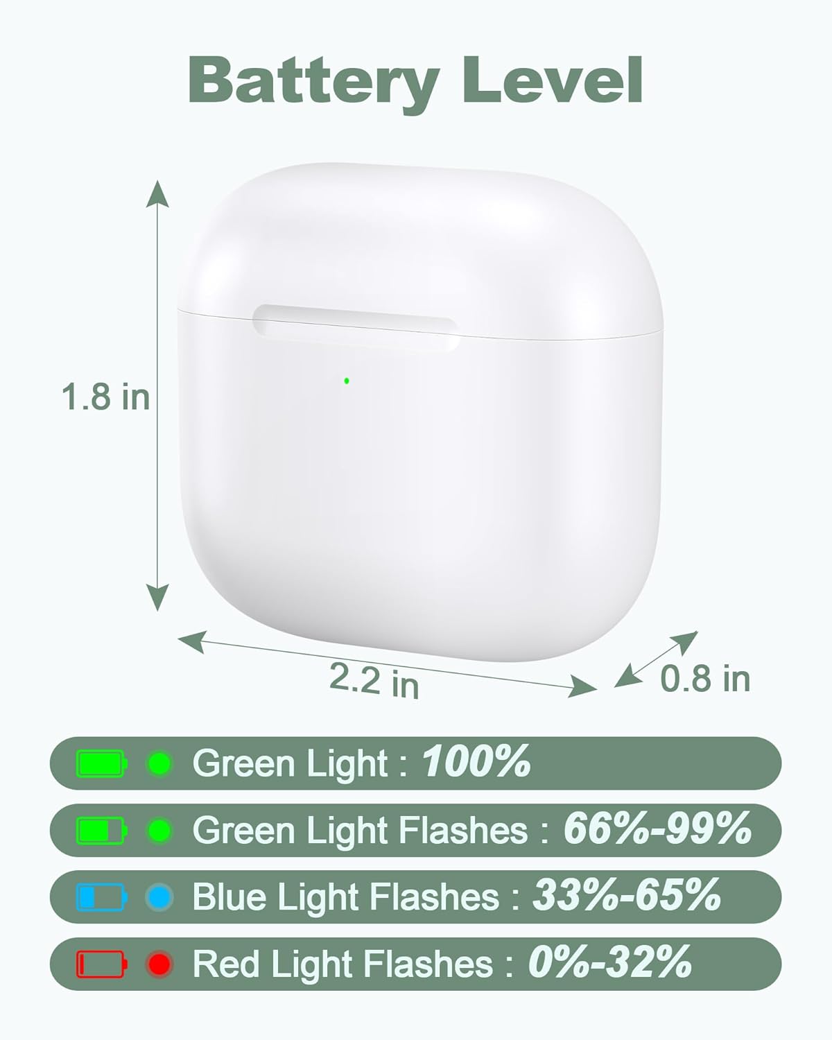 Wireless Charger Case Replacement for Airpods 4th Generation - Charging Case to USB-C Without Earbuds